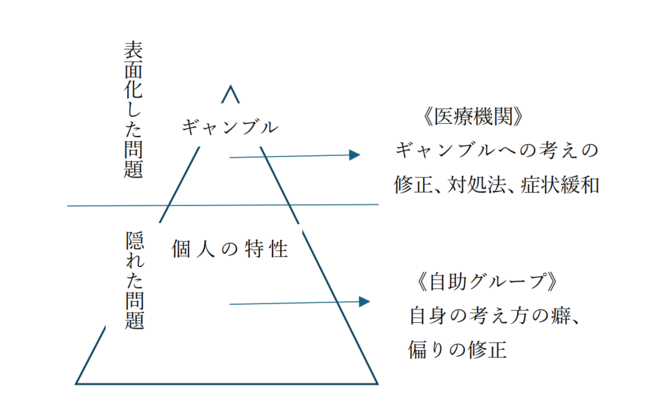 治療のイメージ図